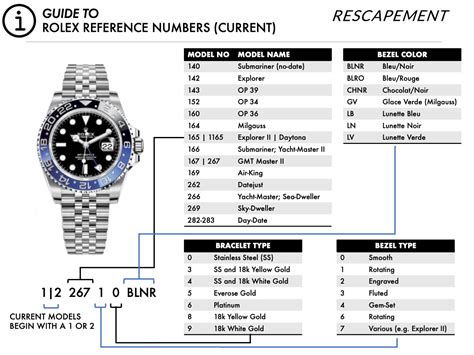 type in rolex model number|Rolex watch model number lookup.